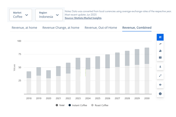 perbandingan franchise kopi dan bisnis kopi mandiri
